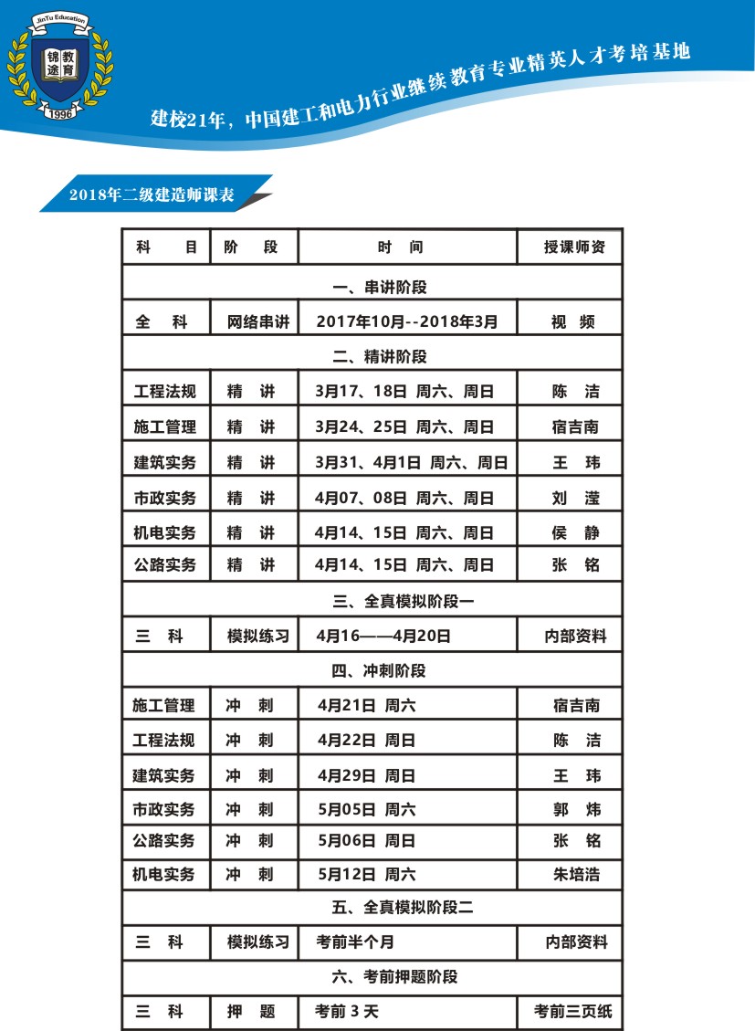 二级建造师培训机构排名_二级建造师