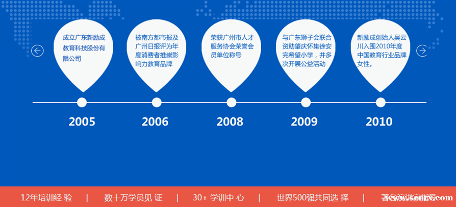 杭州新励成教育